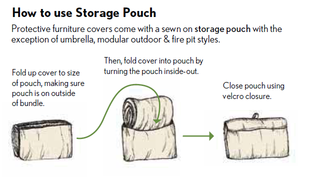 Treasure Garden Sectional Cover - Extension Piece
