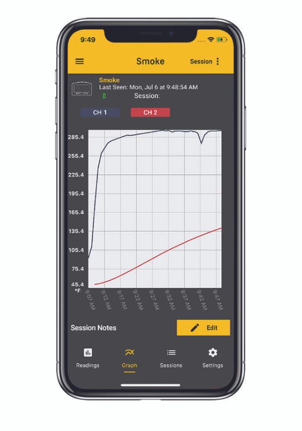 ThermoWorks Smoke Gateway