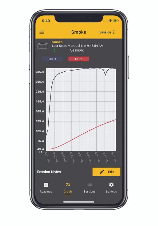 Thermoworks Barbecue Accessories > Thermometers > Digital > Remote ThermoWorks Smoke Gateway