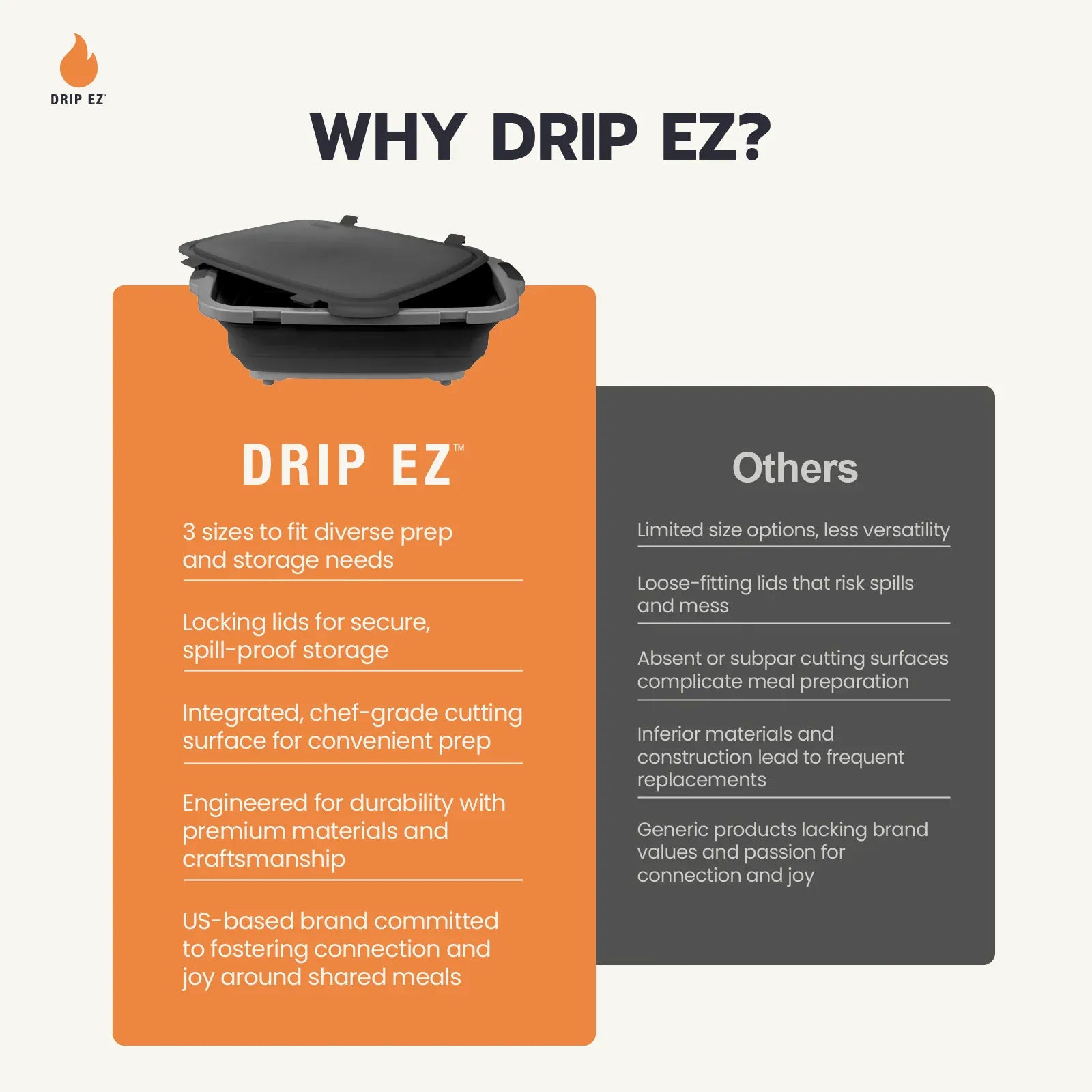 Drip Ez Barbecue Accessories > Food Preparation > Cutting Boards and Prep Tubs Black Drip Ez Collapsible Prep Tub XL V2