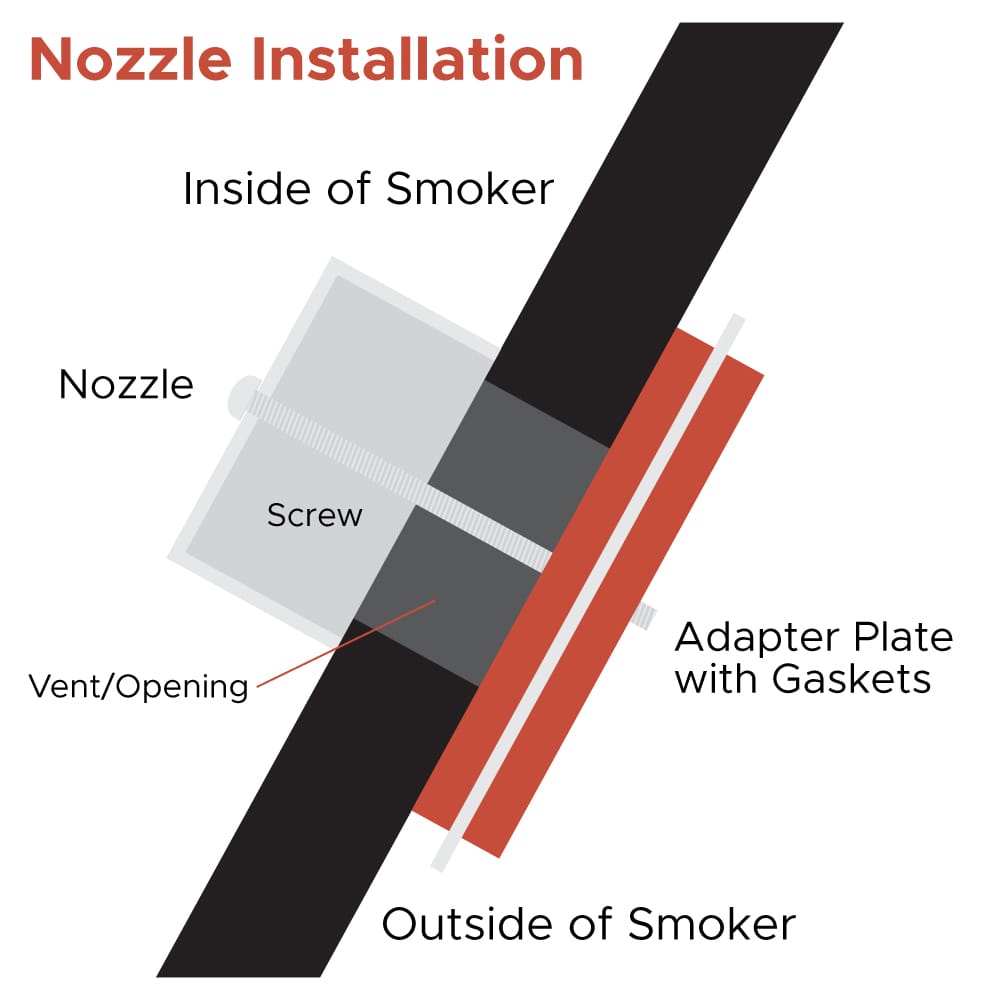 Fireboard Barbecue Accessories > Thermometers > Digital > Probes FireBoard Drive Blower Nozzle Adapter