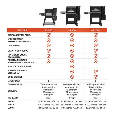 Masterbuilt Gravity Series 800 Digital Charcoal Grill & Smoker