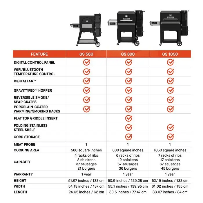 Masterbuilt Outdoor Cooking > Smokers > Charcoal Grills Masterbuilt Gravity Series 800 Digital Charcoal Grill & Smoker