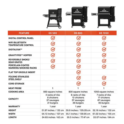 Masterbuilt Outdoor Cooking > Smokers > Charcoal Grills Masterbuilt Gravity Series 800 Digital Charcoal Grill & Smoker
